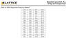 Internal Osc frequency table